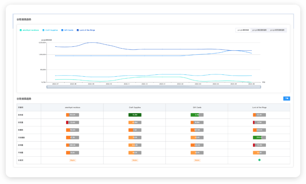 etsy traffic analyzer