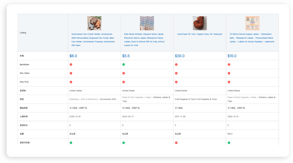 etsy traffic analyzer