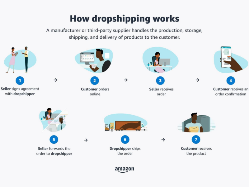 What Is Amazon Dropshipping? Is Dropshipping Still Allowed on Amazon?