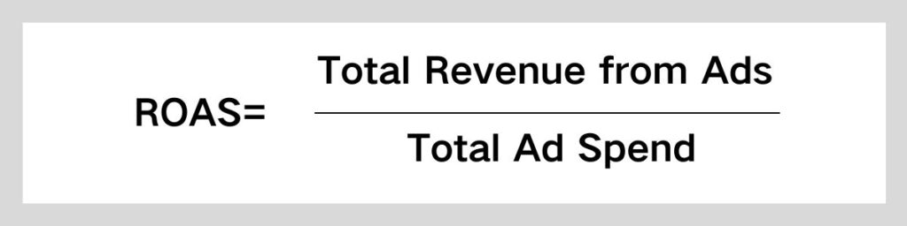 Calculate ROAS